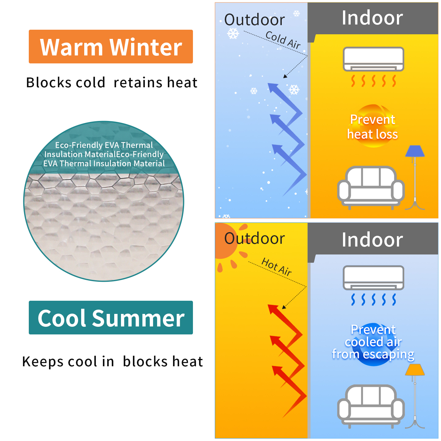 Efficient Insulation Function